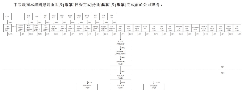 1762731173381603.png 股权.png