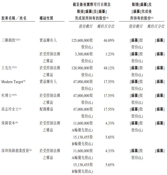 1762731179353158.png 股东1.png