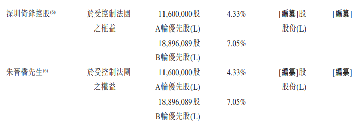 1762731191801762.png 股东2.png