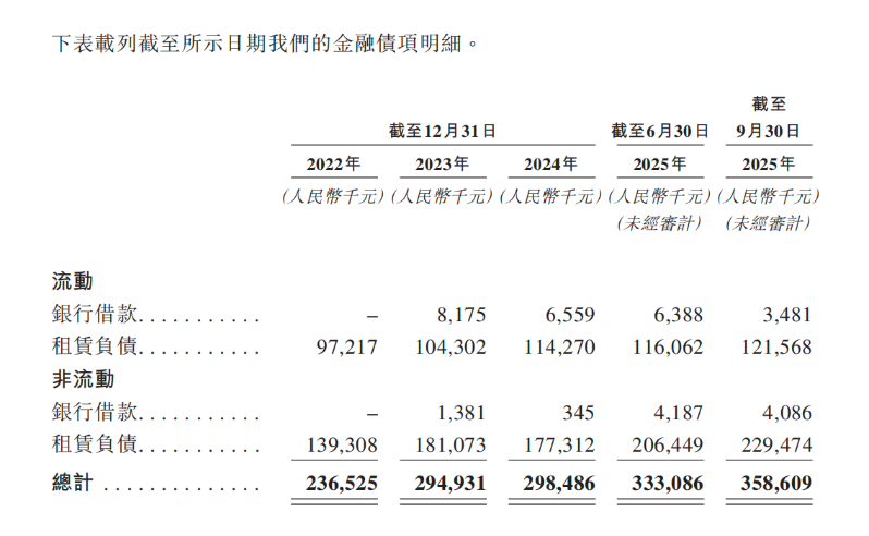 迈瑞医疗披露招股书启动赴港进程4 迈瑞医疗披露招股书启动赴港进程4