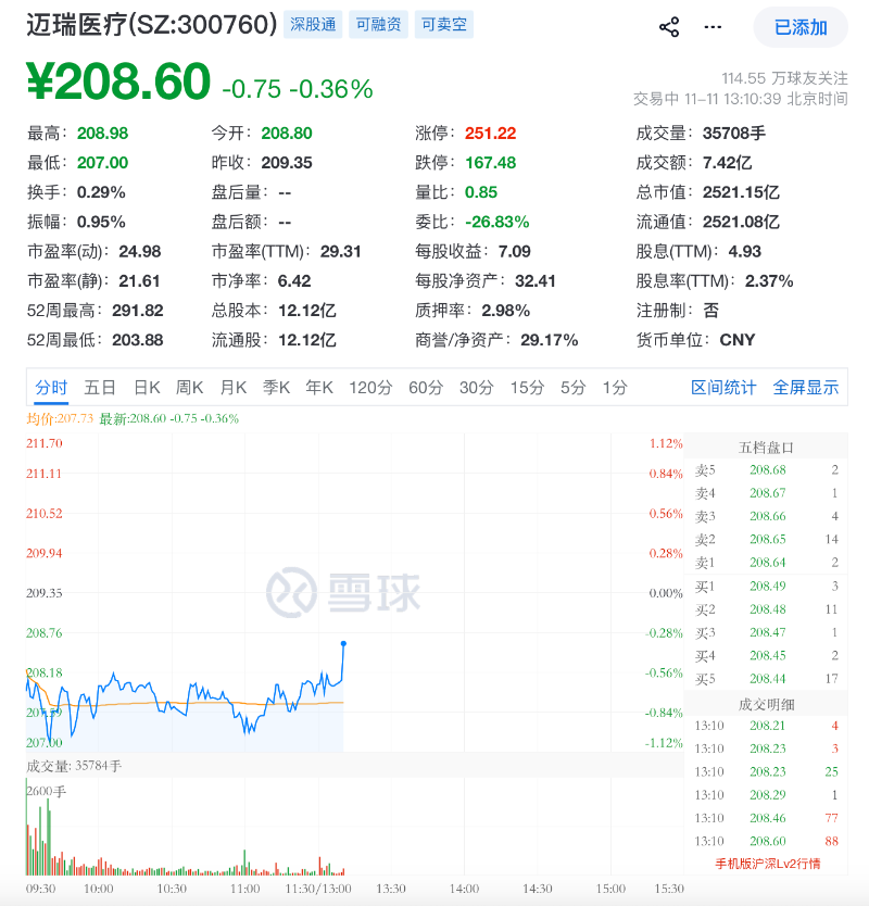 迈瑞医疗披露招股书启动赴港进程5 迈瑞医疗披露招股书启动赴港进程5