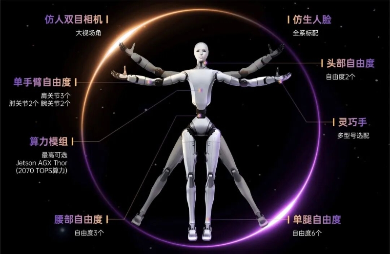 宇树科技仿生人形机器人Unitree H2 宇树科技仿生人形机器人Unitree H2