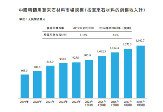 1763520240138178.png 图片3.png