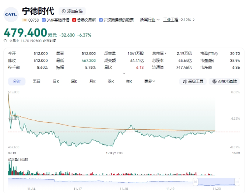 宁德时代 宁德时代