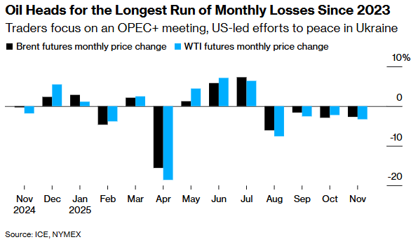 1764295714314901.png 油价.png