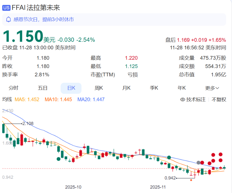FFAI法拉第未来 FFAI法拉第未来
