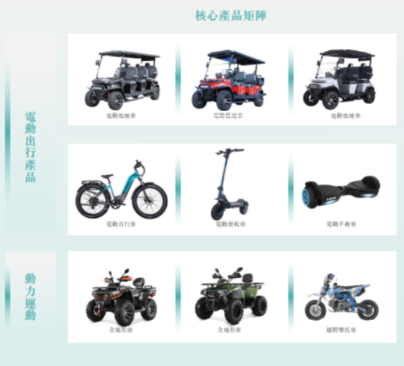 涛涛车业赴港上市:在美国卖“老头乐”年入29亿