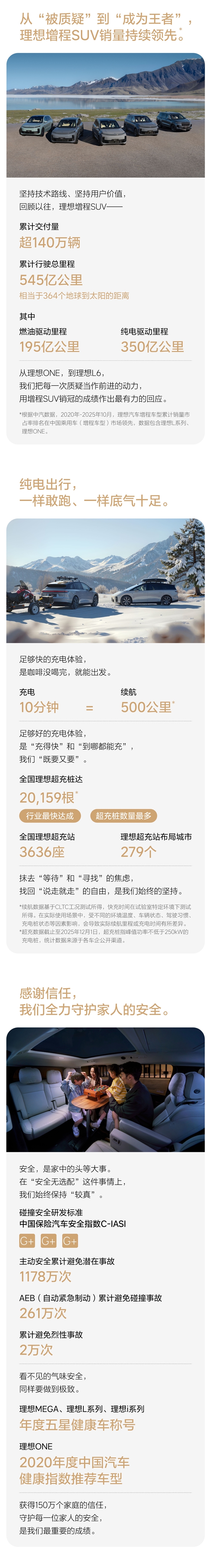 中国新势力首家!理想汽车累计交付突破150万辆
