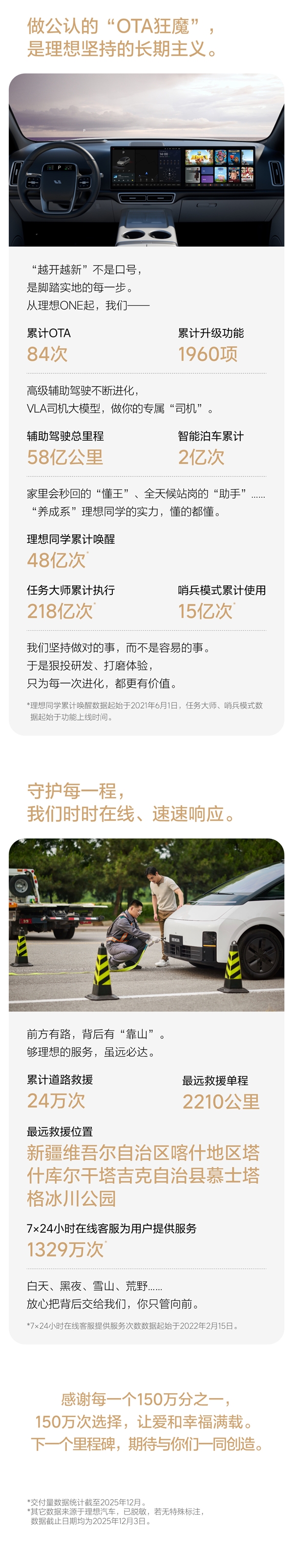 中国新势力首家!理想汽车累计交付突破150万辆