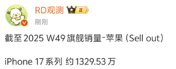 友商统统靠边!iPhone 17中国市场卖爆:销量已达1329.53万