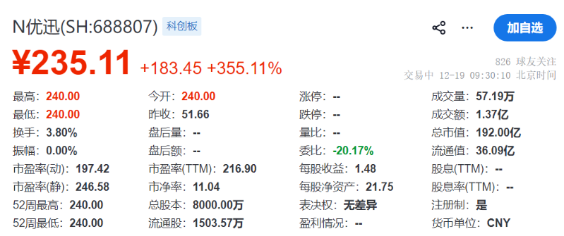 优讯股份 优讯股份