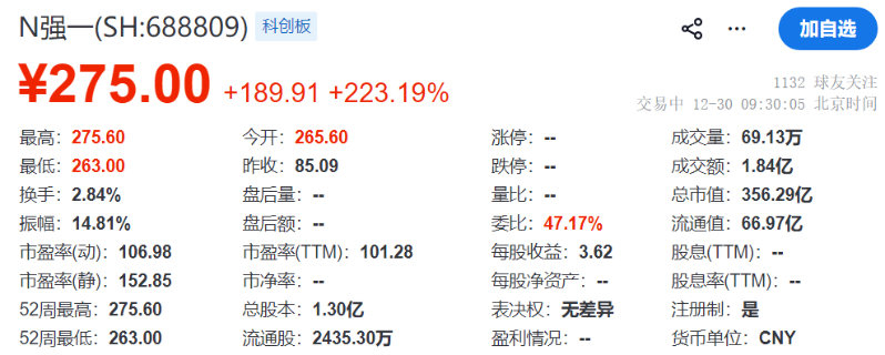 强一股份 强一股份