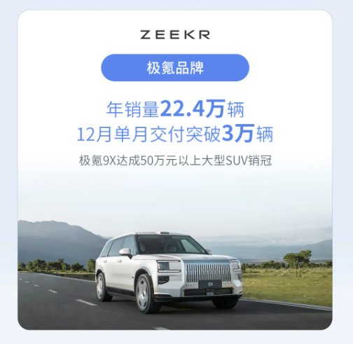 吉利控股集团:全年累计销售411.6万辆新能源车渗透率达56%