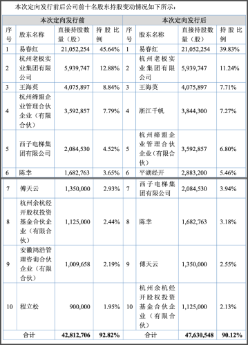 蕙勒智能IPO辅导进展报告更新3 蕙勒智能IPO辅导进展报告更新3