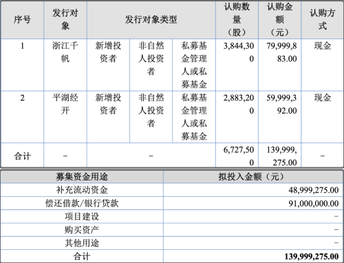 蕙勒智能IPO辅导进展报告更新2 蕙勒智能IPO辅导进展报告更新2
