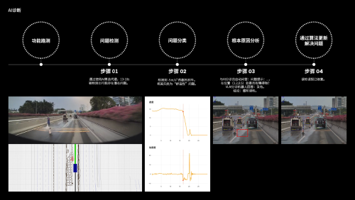 文远知行发布通用仿真模型WeRide GENESIS2 - 副本 文远知行发布通用仿真模型WeRide GENESIS2 - 副本