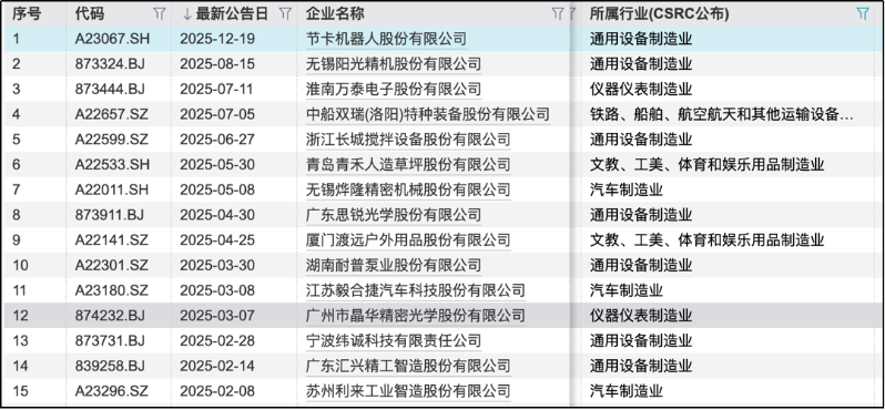 国元证券再发辅导报告3 国元证券再发辅导报告3