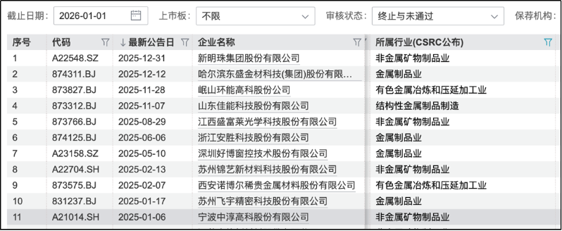 国元证券再发辅导报告2 国元证券再发辅导报告2