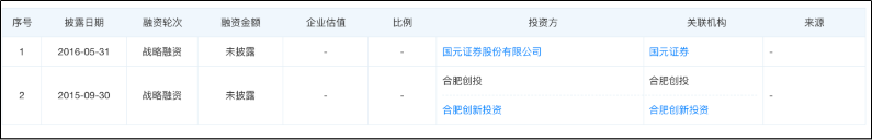 国元证券再发辅导报告1 国元证券再发辅导报告1