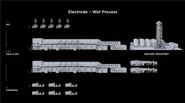 特斯拉终于拿下4680电池 结果就它自己在玩?