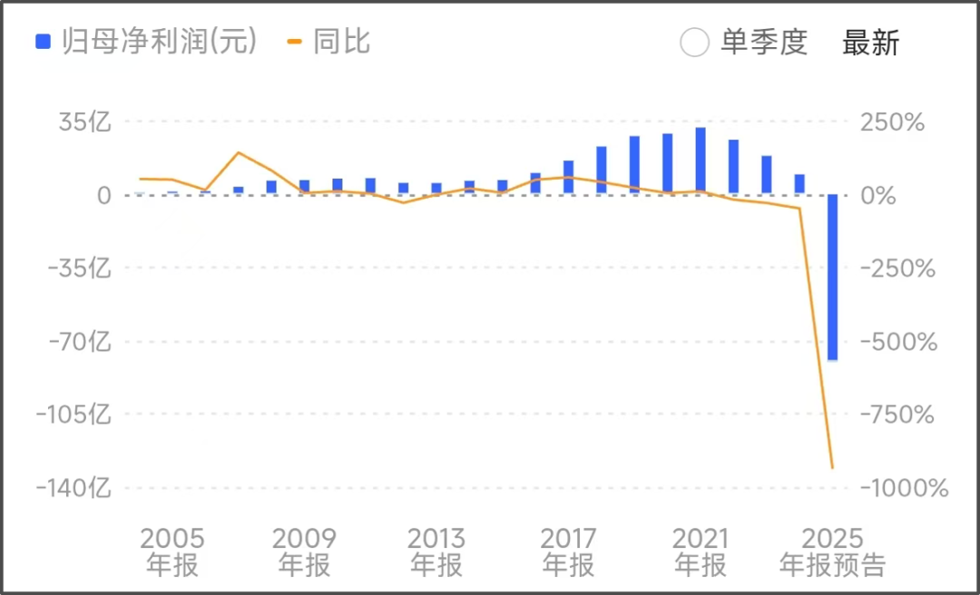 华发股份2 华发股份2