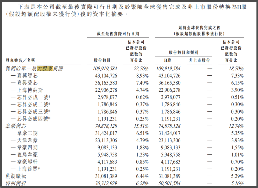 爱芯元智4 爱芯元智4