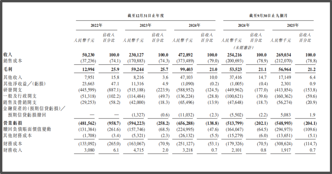 爱芯元智6 爱芯元智6