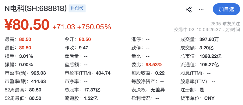 电科蓝天 电科蓝天