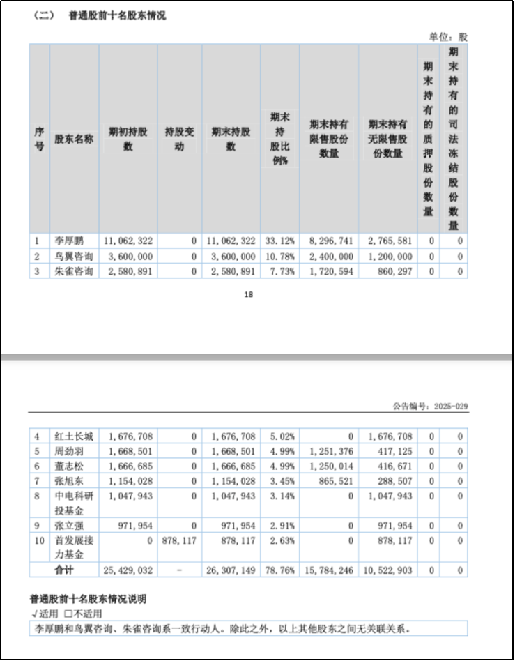 小鸟科技IPO“拆弹”5 小鸟科技IPO“拆弹”5