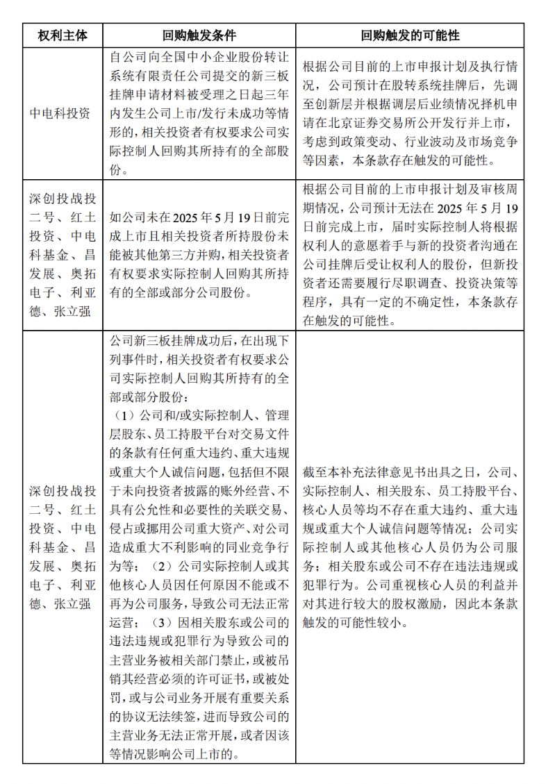 小鸟科技IPO“拆弹”4 小鸟科技IPO“拆弹”4
