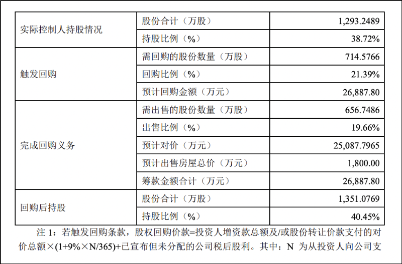 小鸟科技IPO“拆弹”3 小鸟科技IPO“拆弹”3