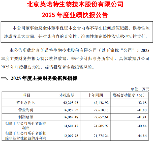 英诺特净利降超40% 英诺特净利降超40%