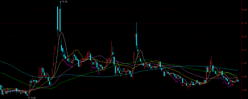 中级经济师侯强任中化岩土董秘2 中级经济师侯强任中化岩土董秘2