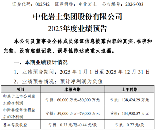 中级经济师侯强任中化岩土董秘1 中级经济师侯强任中化岩土董秘1