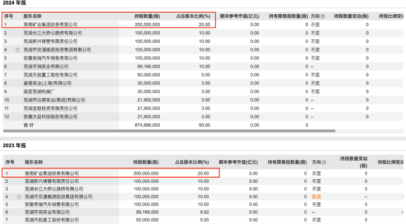 扬子农商行十年IPO长跑1 扬子农商行十年IPO长跑1