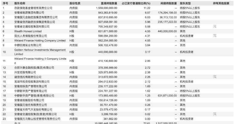 徽商银行IPO再遇波折1 徽商银行IPO再遇波折1
