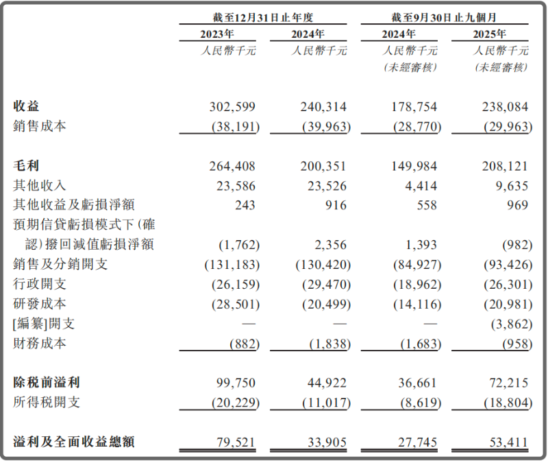 康诺生物2 康诺生物2