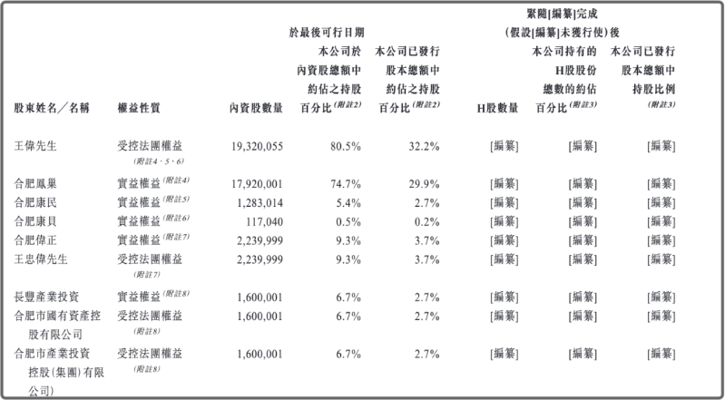康诺生物3 康诺生物3