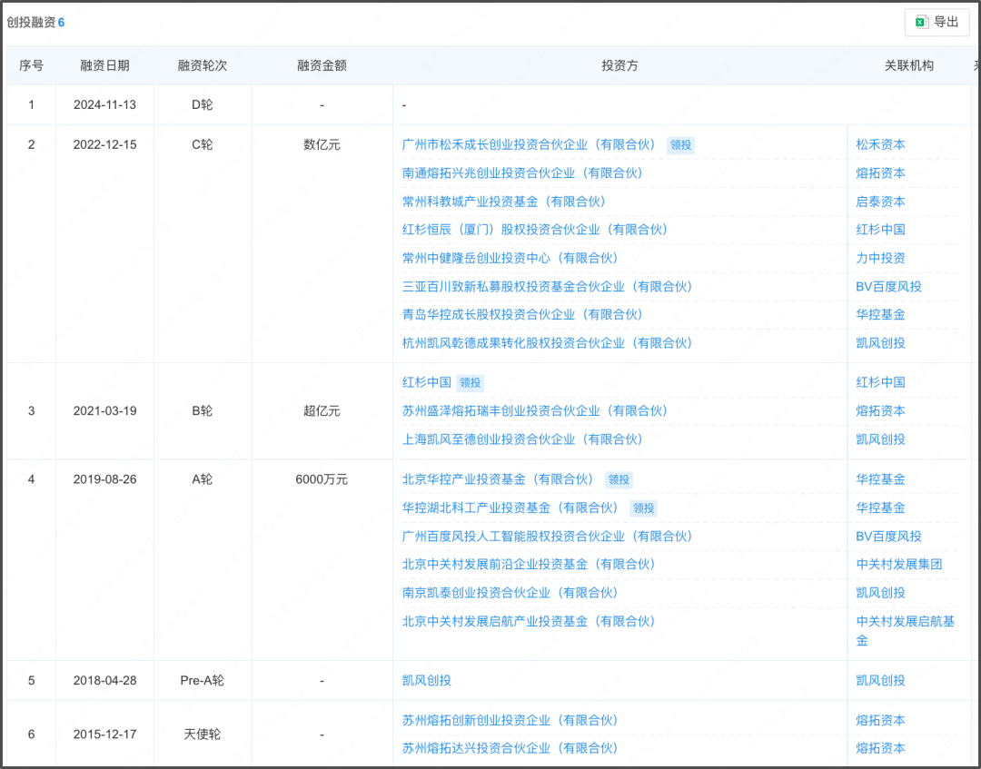 脑机接口5 脑机接口5