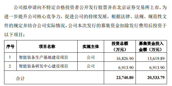 时隔半年再启北交所IPO辅导9 时隔半年再启北交所IPO辅导9