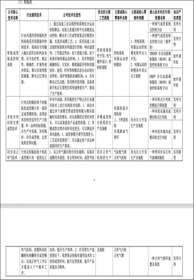 时隔半年再启北交所IPO辅导8 时隔半年再启北交所IPO辅导8