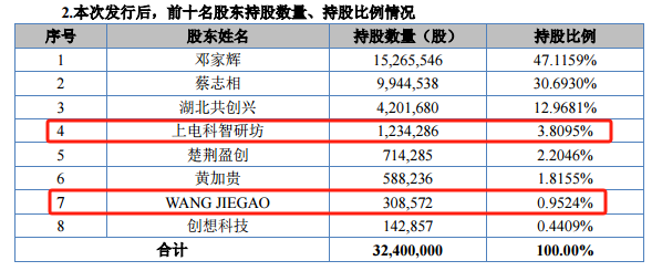 时隔半年再启北交所IPO辅导2 时隔半年再启北交所IPO辅导2
