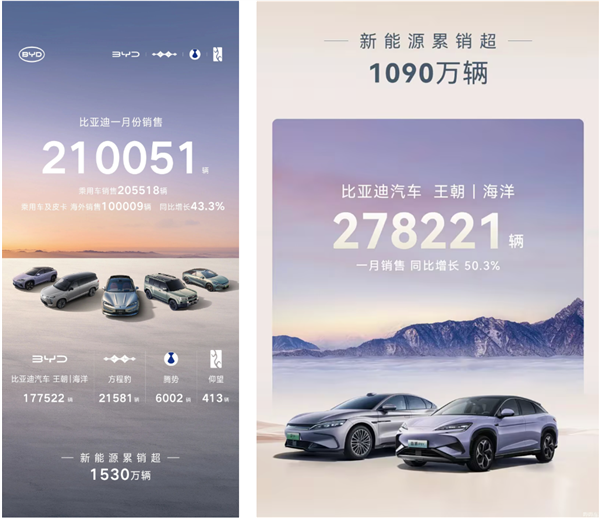 购置税优惠退坡首月 几家车企不太好过