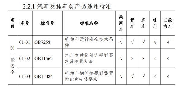 可靠性试验别想省!工信部要给这些车企上强度了