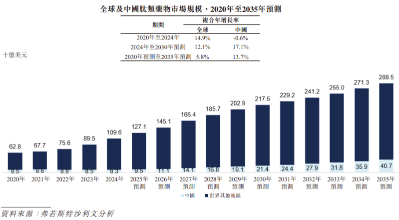 1770986677547543.png 行业1.png