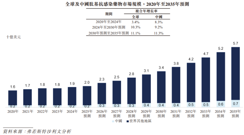 1770986696374744.png 行业3.png