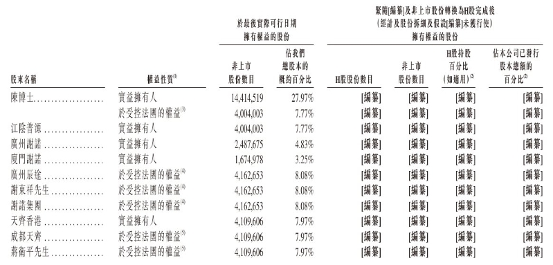 1770986628917276.png 股东.png