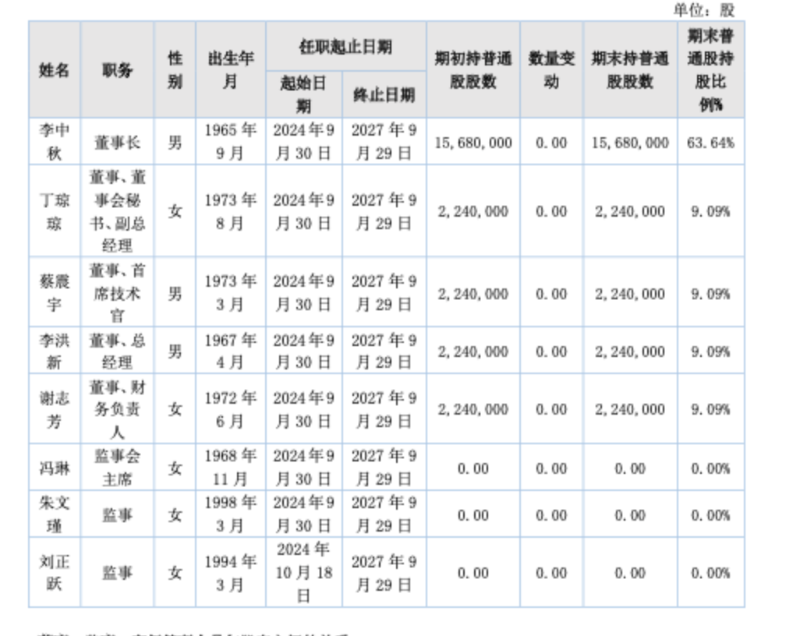 迪生数字净利润激增508%3 迪生数字净利润激增508%3