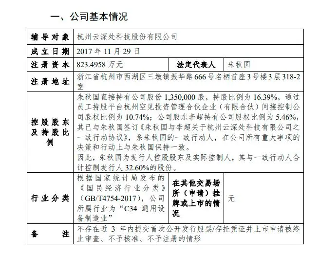 e0b4a3c8-dcaf-4073-b86c-02e423d0fa13 e0b4a3c8-dcaf-4073-b86c-02e423d0fa13