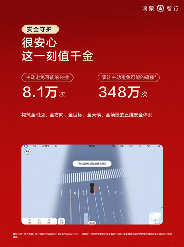 鸿蒙智行春节报告发布:辅助驾驶里程占比近一半 92%用户都用